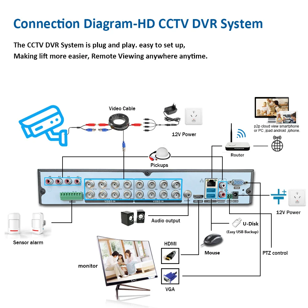 16 Kanalo CCTV DVR Namų Saugumo kamerų Sistema, 5MP 8 Kanalų DVR Rinkinys, Lauko Vandeniui Vaizdo Stebėjimo kamerų Sistemos Rinkinys