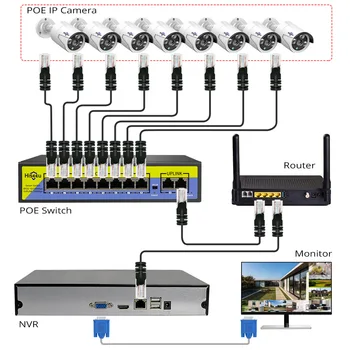 Hiseeu 48V 8 Prievadai su POE Switch su Ethernet 10/100 mbps IEEE 802.3 af/ne IP Kameros/CCTV Saugumo kamerų Sistema/Bevielės AP ft
